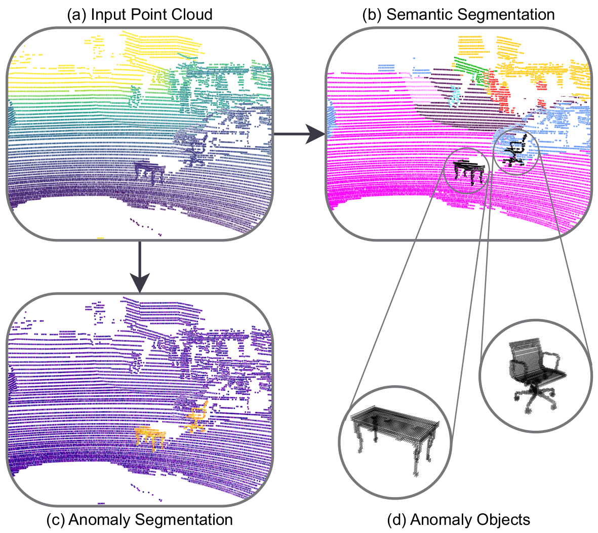 3D LiDAR Anomaly Segmentation overview.