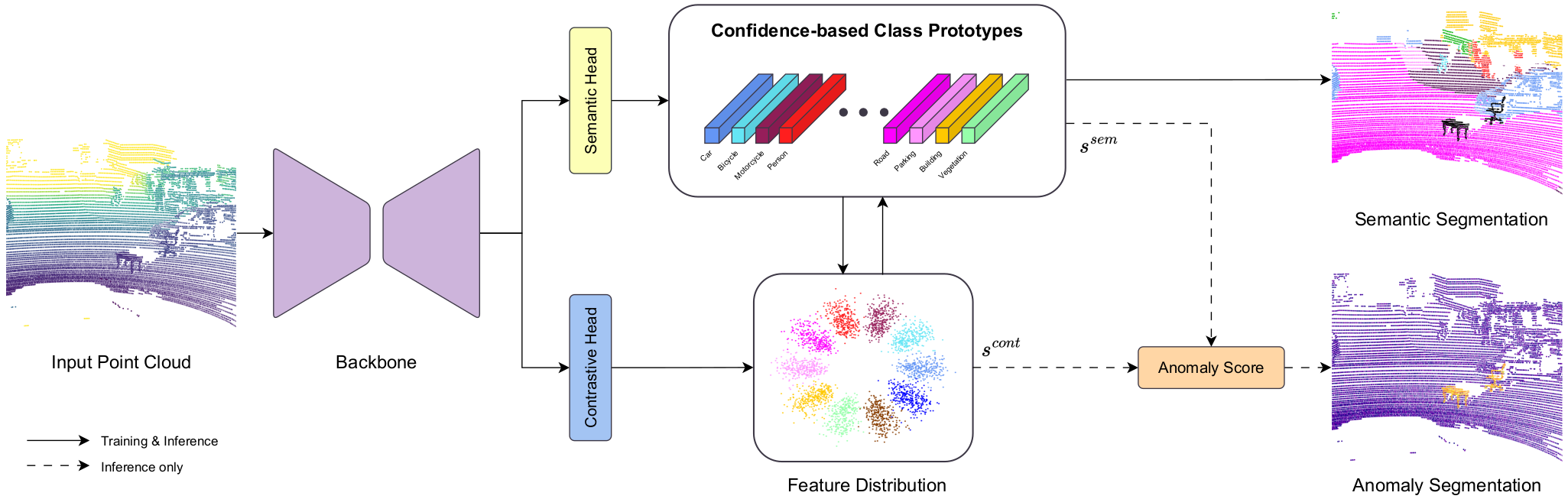LIDO framework overview